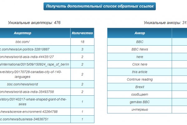 Кракен даркнет рабочая