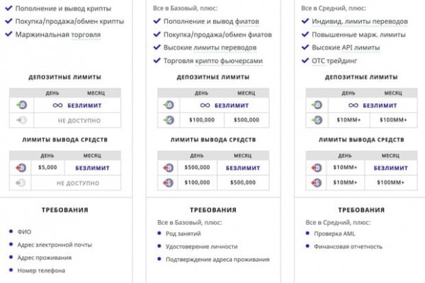 Войти на кракен