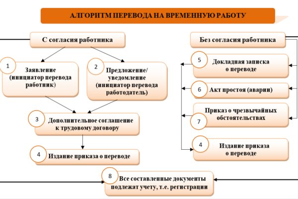 Кракен даркнет store