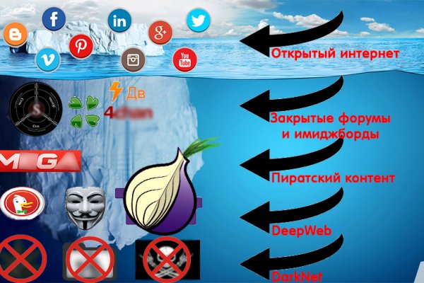 Ссылка на кракен тор магазин