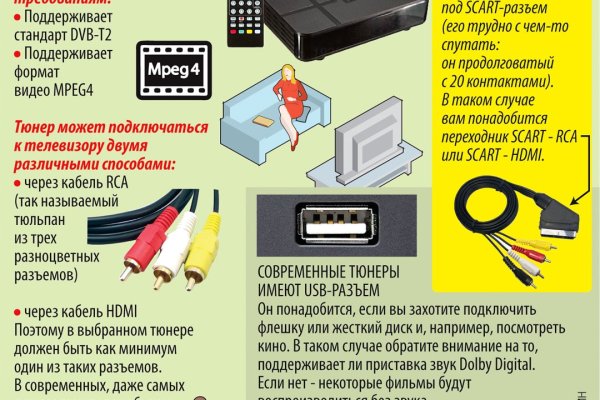 Даркнет москва