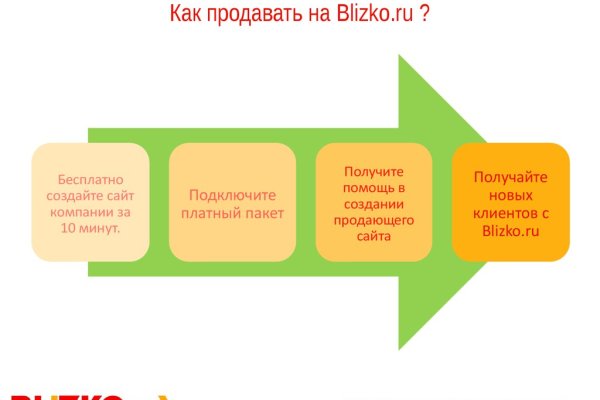 Кракен телеграмм магазин