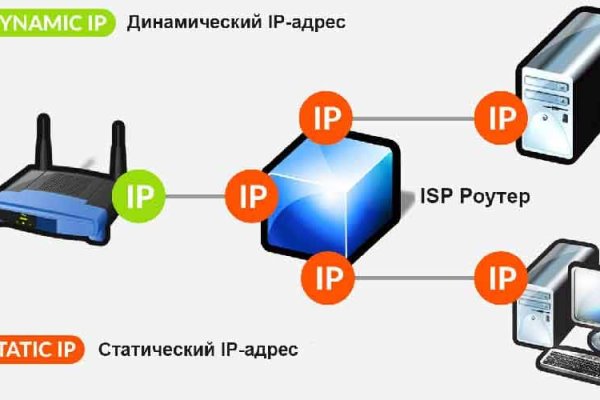 Кракен даркент